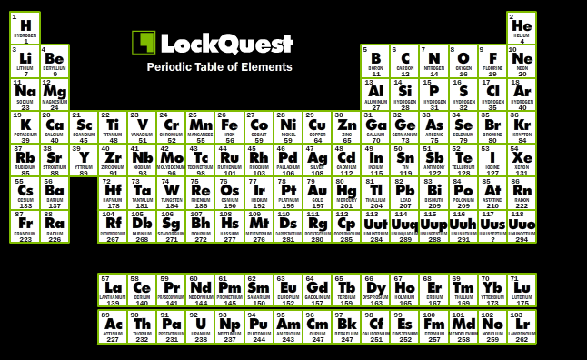 periodic table LockQuest code cryptography